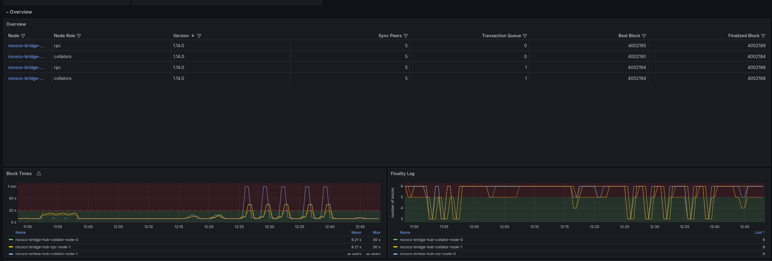 metric_dashboard