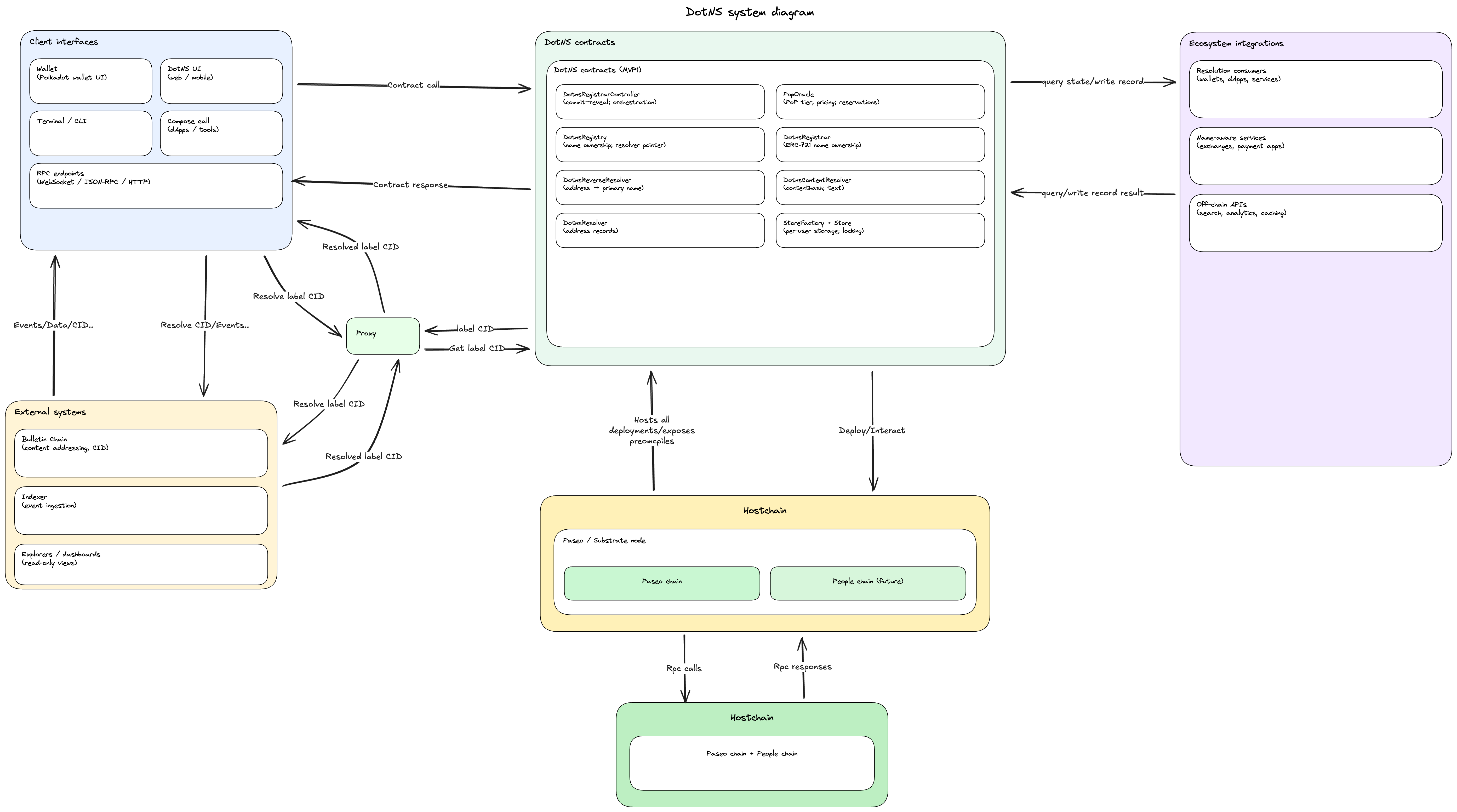 System diagram